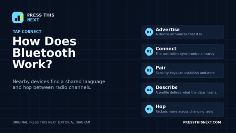 How Does Bluetooth Work?