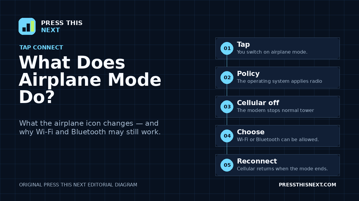What Does Airplane Mode Do?